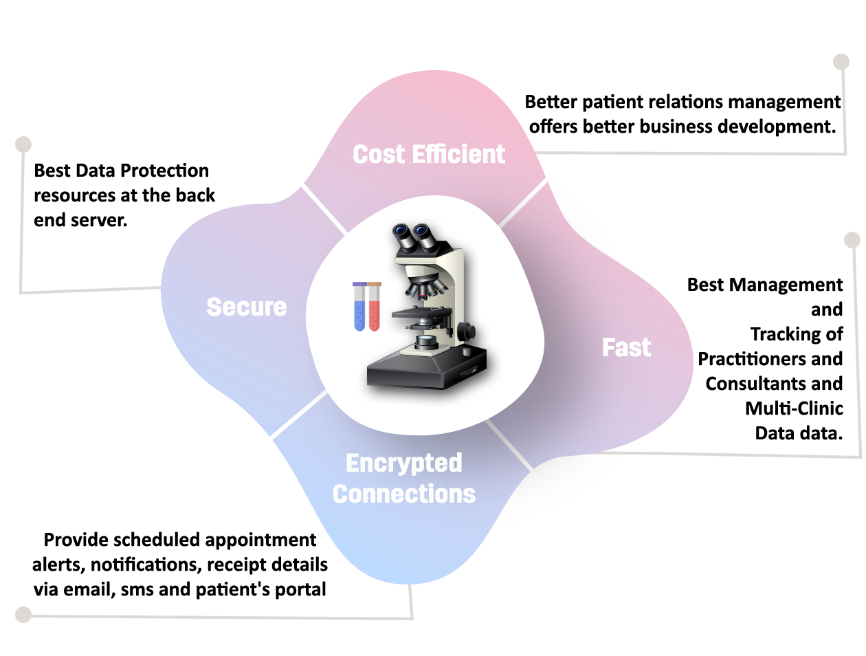 Laboratory Management Software Features