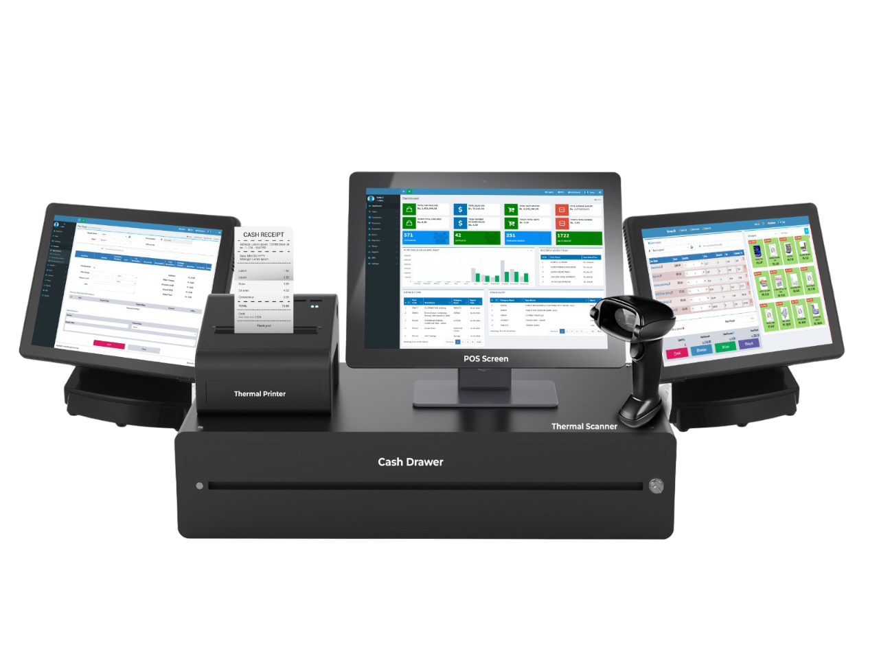 Cloud POS Software - Labsoftware 